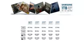 microsd 512gb u3 - Atminties kortelė Samsung EVO Plus 512GB microSDXC UHS-I U3 - 7 nuotrauka