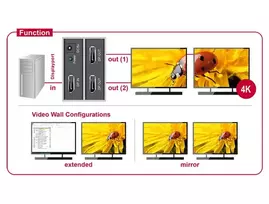 displayport 2.1 kabelis - Delock DisplayPort Splitter 1x į 2x DisplayPort 4K (Juodas) - 2 nuotrauka