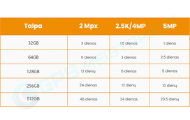 wi fi 6 - IMOU AOV Dual 10MP 2.4GHz Wi-Fi + 4G su saulės moduliu (Solar Panel) - 2 nuotrauka