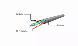 rj 45 cat6 - Gembird PP6U UTP Cat6 Patch Cord 0.25m Black - 2 nuotrauka