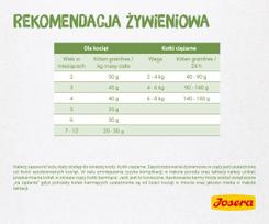josera kitten - Josera Kitten Grainfree 400 g - 5 nuotrauka