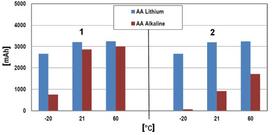 aaa baterijos - Energizer Ultimate Lithium AAA 4x - 2 nuotrauka