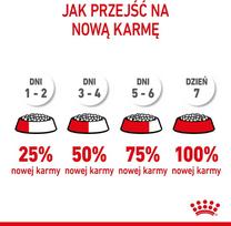 royal canin sausas maistas katems - Royal Canin Mother & Babycat sausas maistas katėms 4 kg - 3 nuotrauka