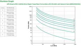 220 ups - APC Smart-UPS X 2200VA Short Gylis Tower/Rack Convertible LCD 200-240V with Network Card - 6 nuotrauka
