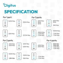 usb 2.4 a - Digitus DA-10305 USB GaN Įkroviklis 140W, 3x USB-C, 1x USB-A Baltas (White) - 6 nuotrauka