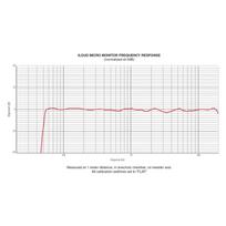50 monitoriai - IK Multimedia iLoud Micro Monitor, juoda - 3 nuotrauka