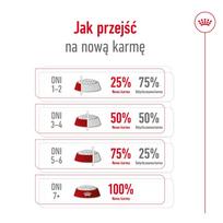royal canin maxi adult - Royal Canin Maxi Adult 5  sausas maistas šunims, 15 kg - 4 nuotrauka