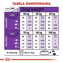 giantas - Royal Canin Giant Adult sausas pašaras šunims, 15 kg - 2 nuotrauka