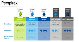 rutulines - PERSPIREX antiperspirantas STRONG, 20 ml - 2 nuotrauka