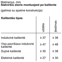 imontuojamos orkaites 60 - Bosch HRG7761B1 - 3 nuotrauka