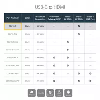 hdmi i usb 3 0 adapteris - Adapteris StarTech CDP2HD USB-C to HDMI, juoda - 3 nuotrauka