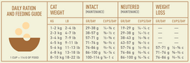 acana katems -  Acana, vištiena, 1.8 kg - 2 nuotrauka
