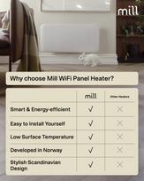 mill - Mill PA1000WIFI4, Nematomas išmanusis WiFi šildytuvas, 1000 W, Baltas (White) - 3 nuotrauka