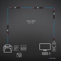 lindy usb extension cable - CABLE USB3 EXTENSION 3M/43400 LINDY - 3 nuotrauka
