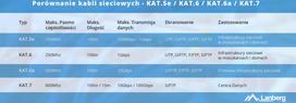 utp 5e zalias - LANBERG LCU5-12CU-0305-G - 2 nuotrauka
