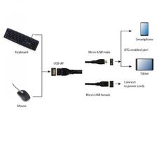micro usb cable - Gembird Adapter USB-micro to USB 0.15m Black - 3 nuotrauka