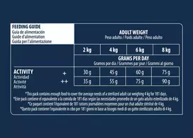 kaciu maistas sterilizuotoms 10kg - Advance Sterilized Sensitive su lašiša 10 kg - 2 nuotrauka