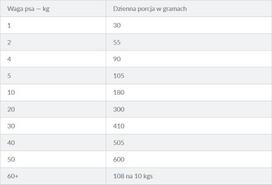 suniukai - Sausas šunų maistas Hill's Prescription Diet Food Sensitivites z/d, 10 kg - 2 nuotrauka
