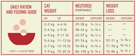 acana cat indoor entree - Acana Indoor Entree, vištiena/kalakutiena, 0.34 kg - 2 nuotrauka
