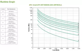 itampos stabilizatorius - APC Smart-UPS SRT 8kVA 230V - 3 nuotrauka
