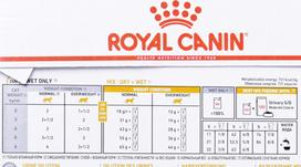 royal canin urinary -  Royal Canin Urinary S/O Moderate Calorie, 0.085 kg, 12 vnt. - 3 nuotrauka