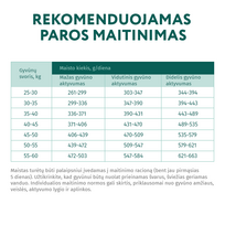 vistiena - Optimeal Maxi Breeds sausas pašaras su vištiena šunims, 12 kg - 2 nuotrauka