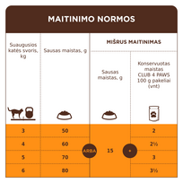 club 4 maistas - CLUB 4 PAWS Premium pilnavertis sausas maistas suaugusioms katėms jautriam virškinimui „SENSITIVE DIGESTION“, 14kg - 4 nuotrauka