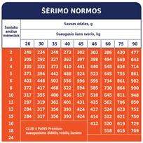 sausas sunu maistas club 4 - Club 4 Paws Puppy Large Breeds su vištiena, 14 kg - 2 nuotrauka