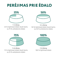 sunu maistas - Optimeal Adult Medium sausas pašaras su kalakutiena vidutinių veislių šunims, 12 kg - 2 nuotrauka
