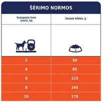 sausas sunu maistas club 4 - CLUB 4 PAWS Premium Hipoalerginis sausas maistas suaugusiems mažų veislių šunims su ėriena ir ryžiais, 14 kg - 2 nuotrauka