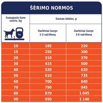 sausas sunu maistas club 4 - Club 4 Paws Premium Active sausas maistas su vištiena suaugusiems visų veislių šunims, 14 kg - 2 nuotrauka
