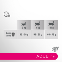 perfect fit katems - Perfect Fit Adult 1+ maistas katėms su vištiena, 7 kg - 5 nuotrauka