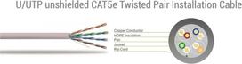 cat5 kabelis - Sbox UTP-1Y CAT5E 1 M yellow - 2 nuotrauka