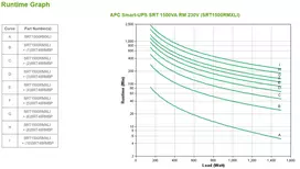 apc smart ups 1500 - APC SRT1500RMXLI - 5 nuotrauka