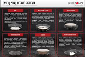 dvieju zonu kepimo sistema kamado grande - Daugiafunkcinė dviejų zonų kepimo sistema (Grande Limited) Kamado Bono - 2 nuotrauka