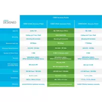 2.5 poe - Cisco CBW140AC 867 Mbit/s White Power over Ethernet (PoE) - 3 nuotrauka