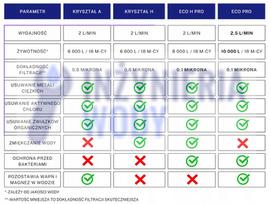 geriausi - AQUAPHOR Crystal H (kietam vandeniui) - 2 nuotrauka