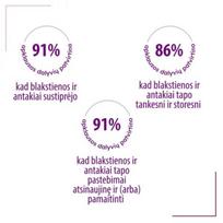 eurovaistine - BEOTEBAL blakstienų ir antakių serumas su peptidais LASHES PURE, 3 ml - 2 nuotrauka