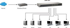 16 port gigabit switch - LevelOne 16-Port Gigabit Switch GSW-1657 - 3 nuotrauka