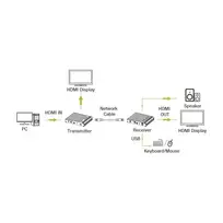 hdmi 4k 60hz - TECHLY HDMI KVM Extender Over Network Cable 4K 60Hz 70 m - 2 nuotrauka