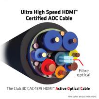 hdmi laidas 20m - CLUB 3D CAC-1379 - 5 nuotrauka