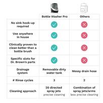 baby brezza - Baby Brezza Bottle Washer Pro, Juodas (Black) - 5 nuotrauka