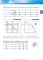 ventiliatorius vents 100 - Vents TT 100, balta - 2 nuotrauka