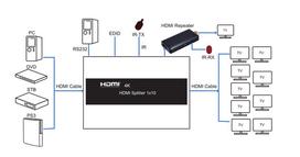 hdmi daliklis - HDMI daliklis 1x10, 3D, 4K - 2 nuotrauka