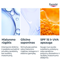 eucerin veido kremas - EUCERIN dieninis veido kremas sausai odai su hialuronu HYALURON FILLER, papildymo pakuotė, 50 ml - 2 nuotrauka
