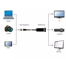 display port laidas - Adapteris Gembird Displayport-mini to HDMI Mini Display port male, HDMI female, juoda - 2 nuotrauka