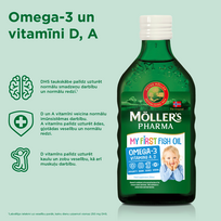zuvis - MOLLER'S žuvų taukai BABY, 250 ml - 3 nuotrauka