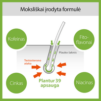 phyto plauku dazai - DR. KURT WOLFF Plantur 39 Phyto - Caffeine 250ml Shampoo For Colored Hair - 4 nuotrauka