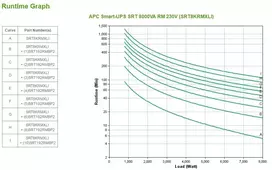 iec c19 - Apc Smart-UPS SRT 8000VA RM 230V - 3 nuotrauka