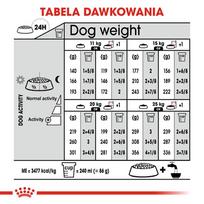 royal canin medium adult - Sausas šunų maistas Royal Canin CCN Sterilised Medium, 12 kg - 5 nuotrauka